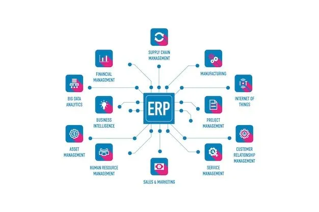 Enterprise Resource Planning - ERP